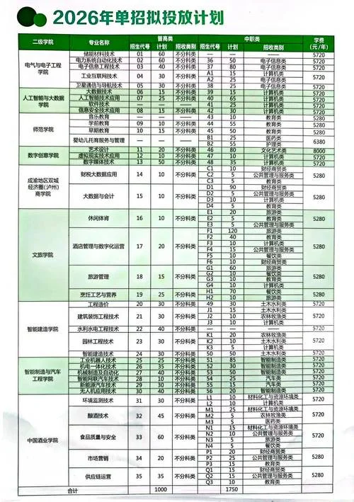 高职单招几月份报名-高职单招报名时间