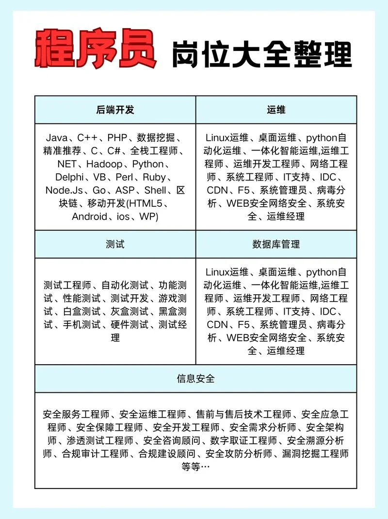 网络公司需要什么职位_2