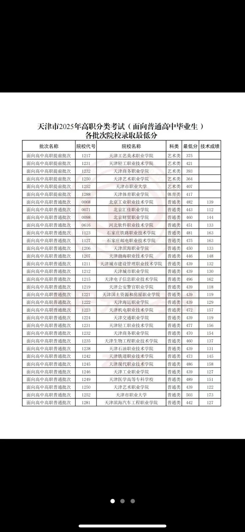 天津注会报考条件_1