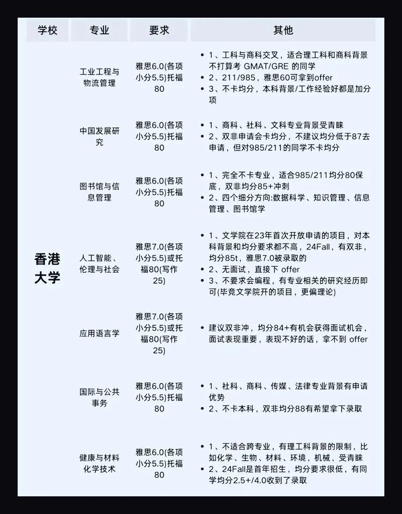 研究生留学报考条件_1