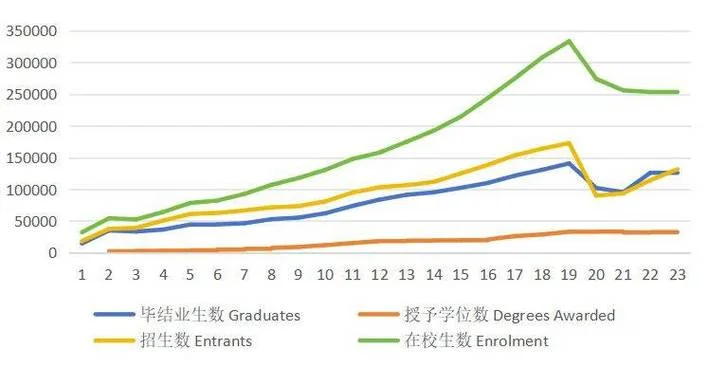 中国留学现状图表_1