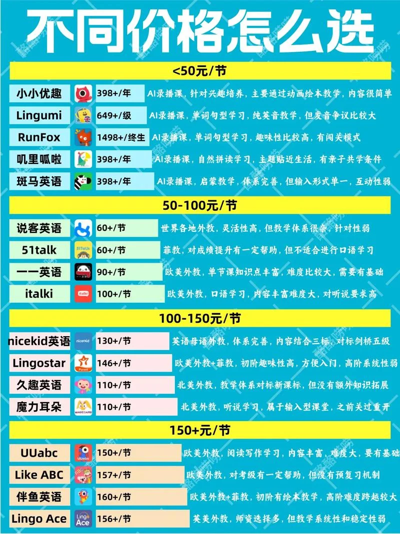 职称英语报名费_1