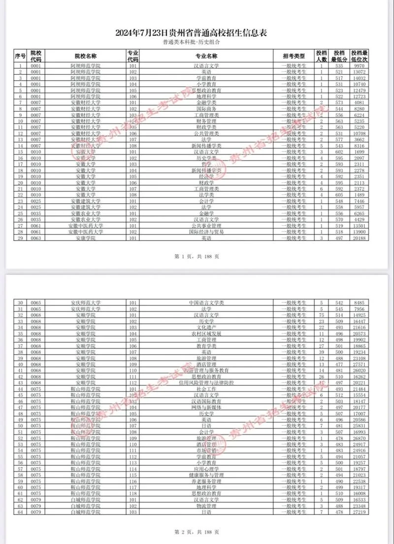 贵州招生网_1