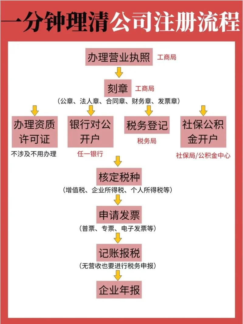 深圳注册公司有什么_1