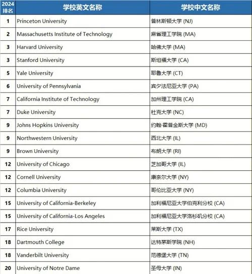 德州理工大学美国排名_1