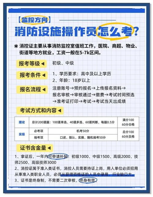 消防建造师报名条件_1