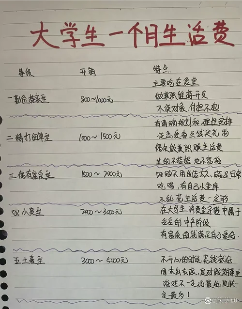加拿大留学生月生活费_2