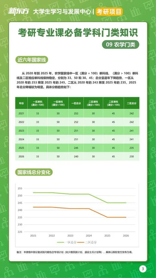 西南大学2020考研人数-西南大学2020考研人数