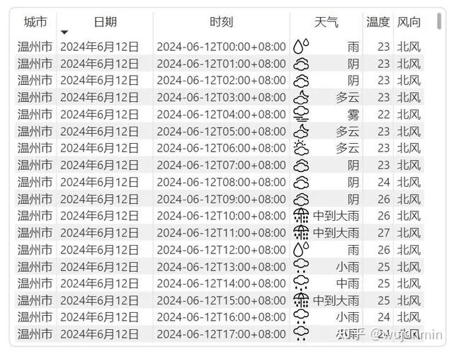 如何查找历史天气数据-历史天气数据查询方法