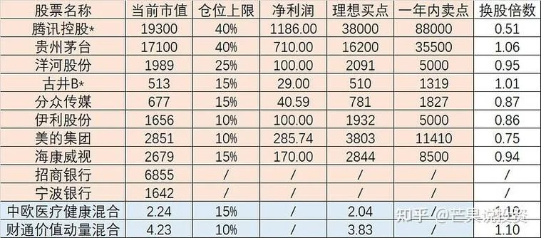 席勒市盈率在哪里查_1