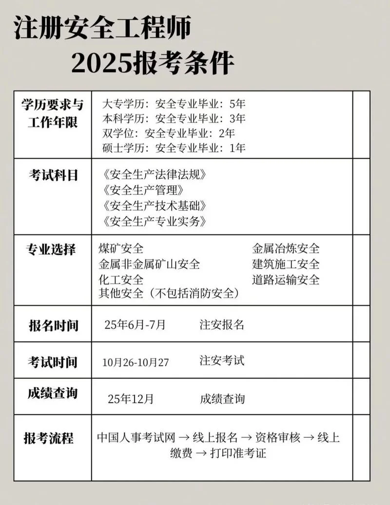 工程安全师报考时间_1