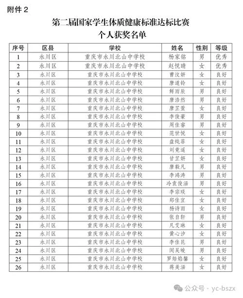 刘耀文巴蜀中学的成绩_1
