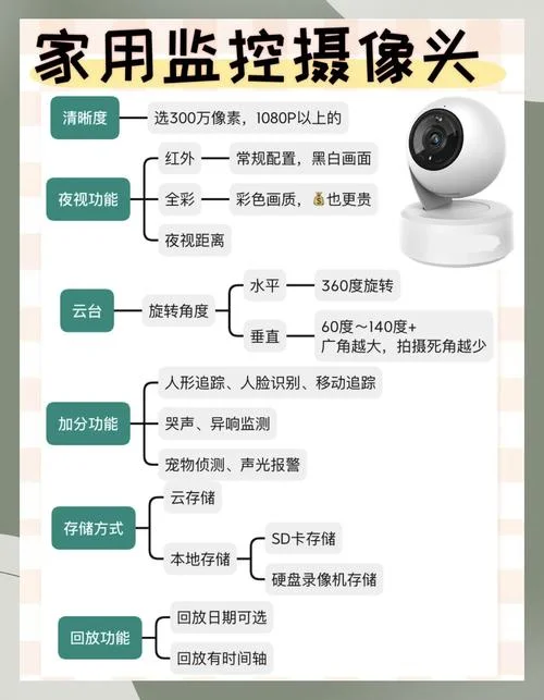 如何查摄像监控_1