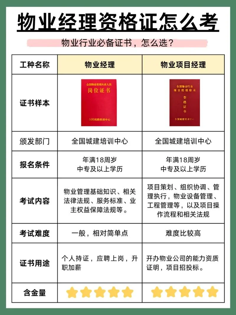 物业职业证书查询_2