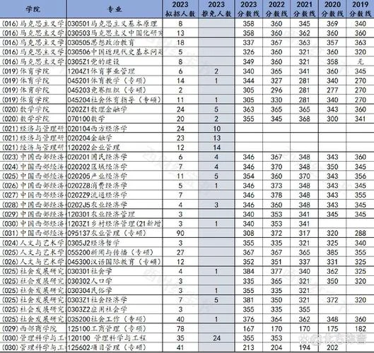 西南财经大学考研如何_1