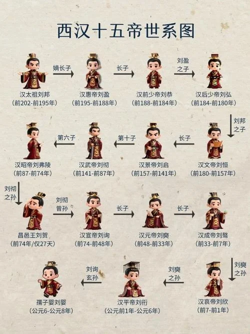 汉朝的皇帝顺序简介-汉朝皇帝顺序简介