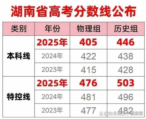 湖南高考成绩如何_1