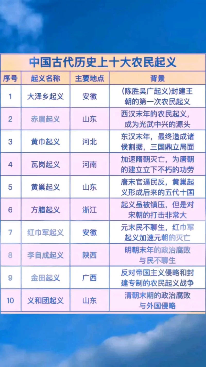 第一次农民起义叫什么_1