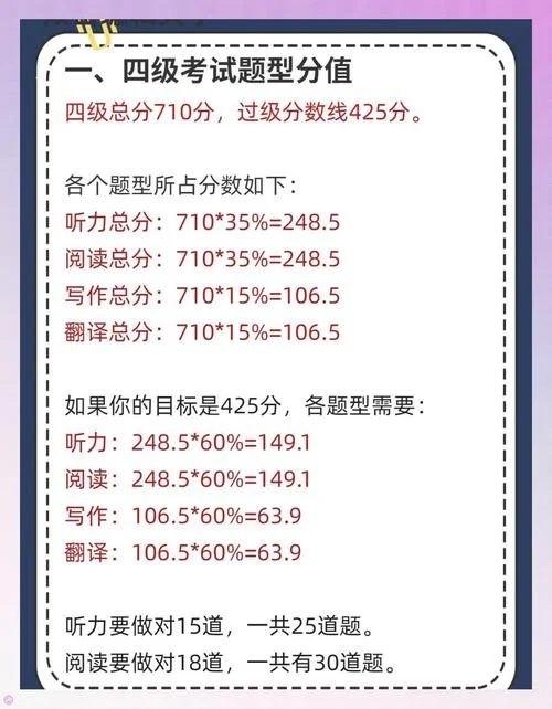 四级口语考试成绩查询入口_1