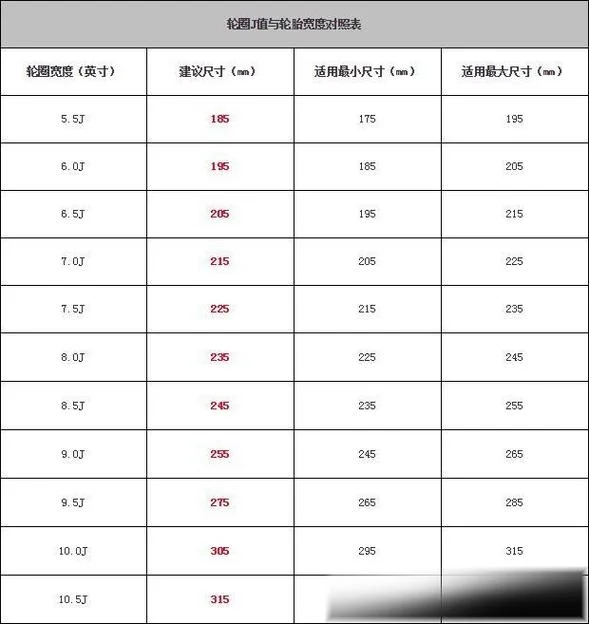 轮胎行驶多少公里更换_1