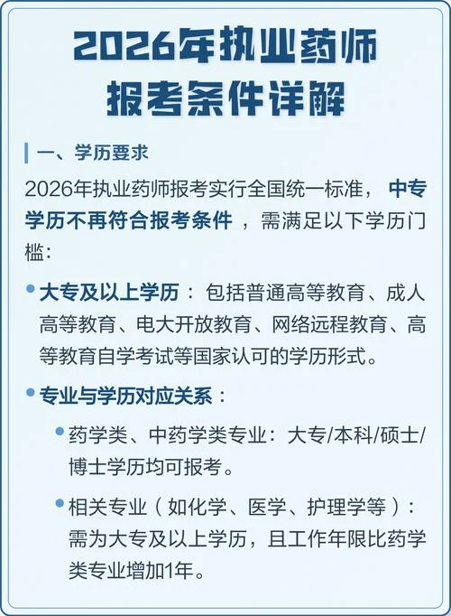2022年报考执业药师_1