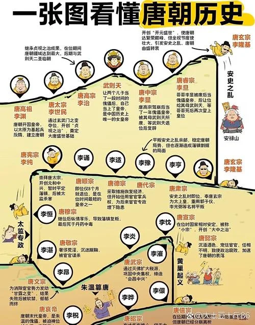 中国历史时间轴线图_1