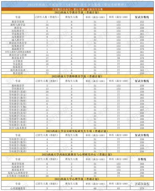西南大学考研电信科_2