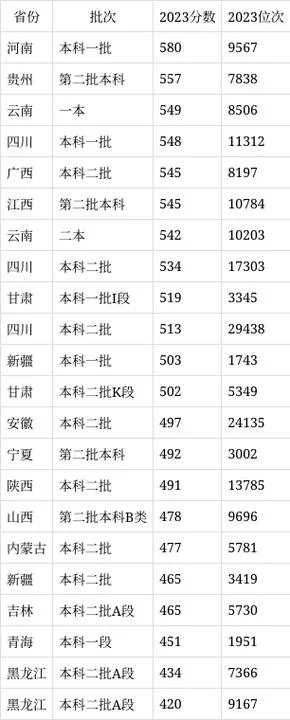 成都大学研究生分数线_2