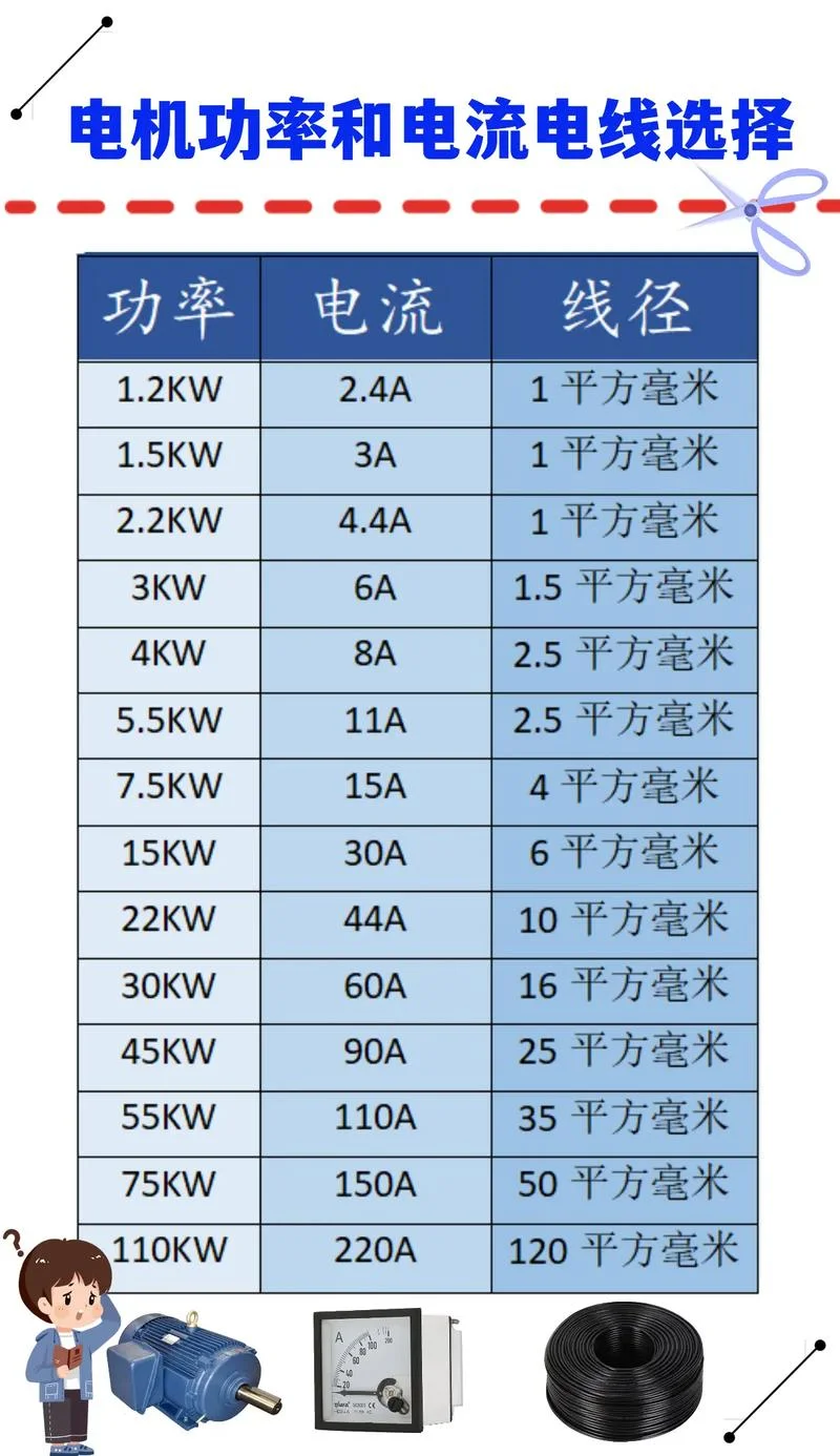 4千瓦的电机用多少平方的线_1