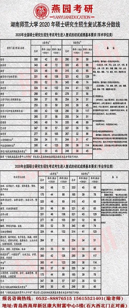 云师大考研初试分数线_2