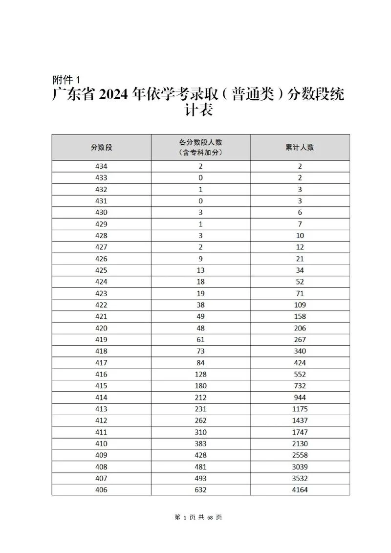 广东考研查分时间_1