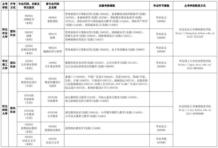 自学考试报考结束时间-自考报考结束时间
