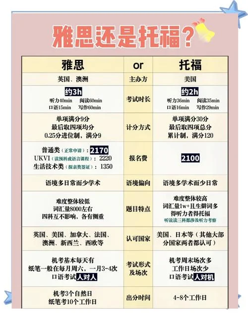 考研考托福还是雅思-考研托福雅思怎么选