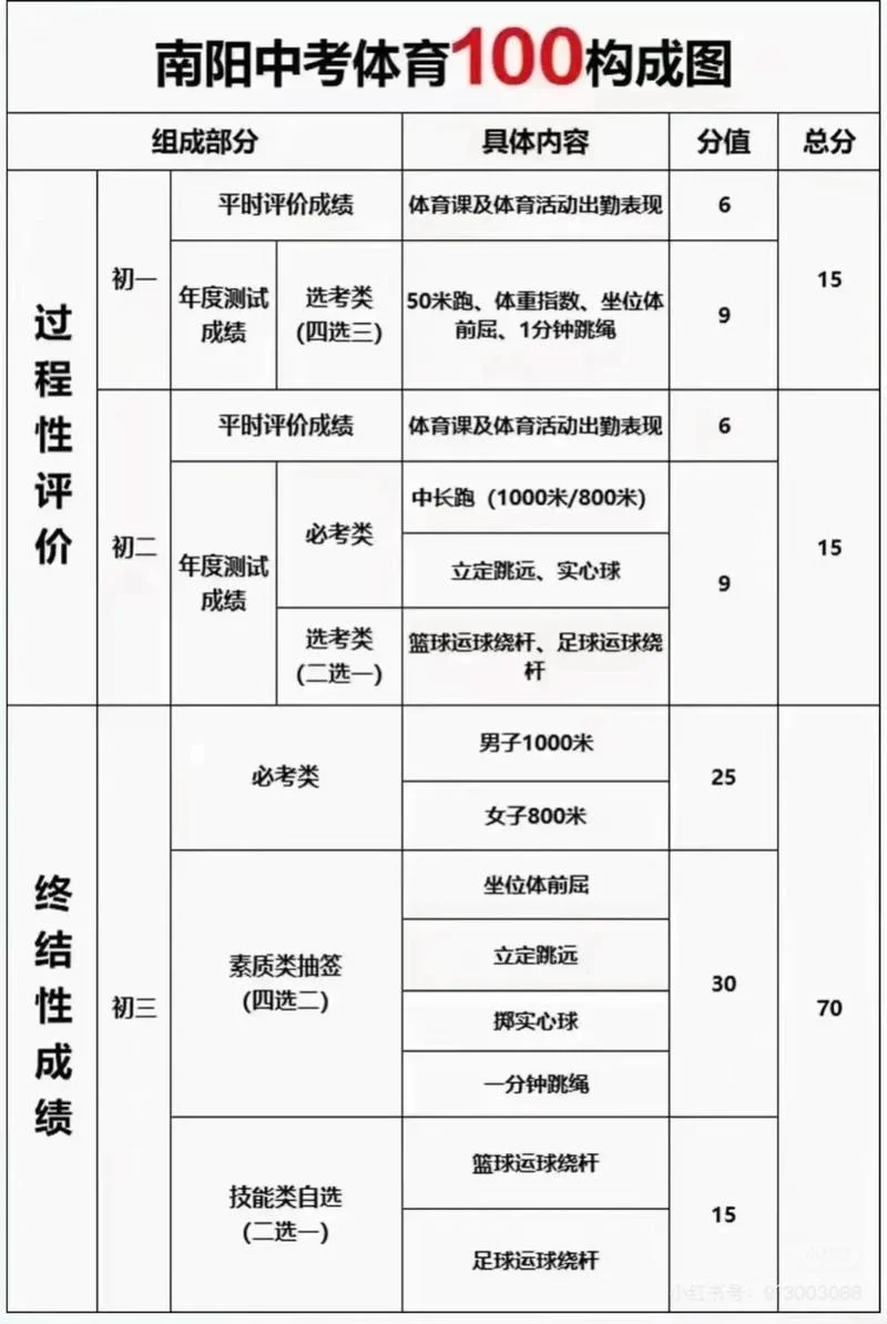 中考如何提高跑步成绩_1