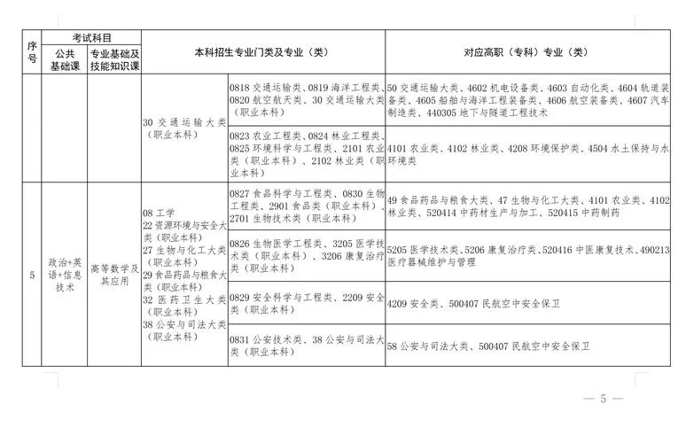 南昌专起本报考_1