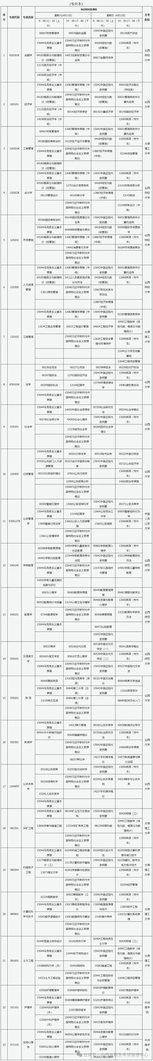 专科成人自考365报考时间_1