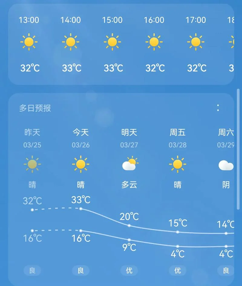 合肥2016年11月历史天气_2