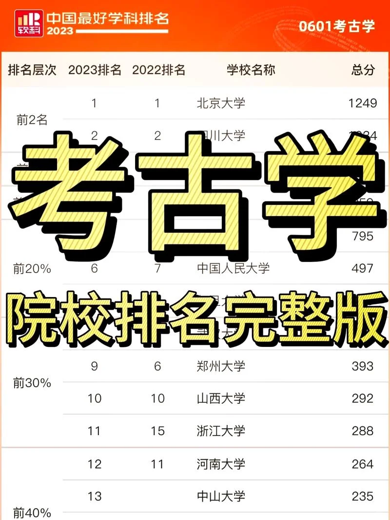 历史考研大学排名-历史考研院校排名