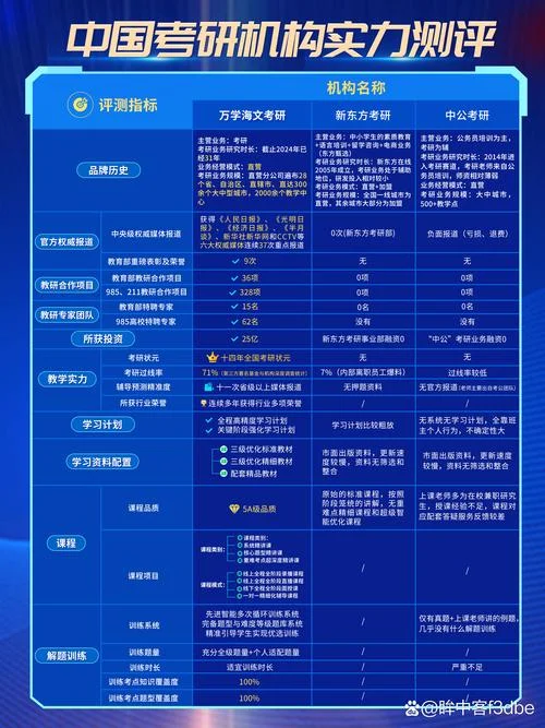 比较好的考研机构_1