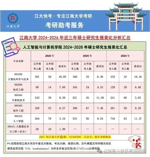 考研报考录取查询-考研报考录取查询