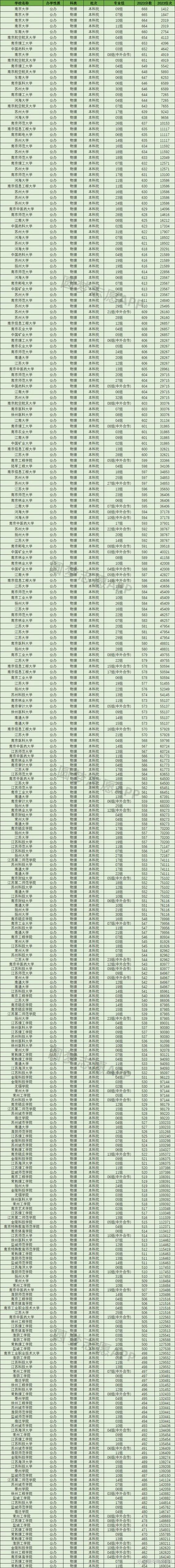 高考分数录取线_2