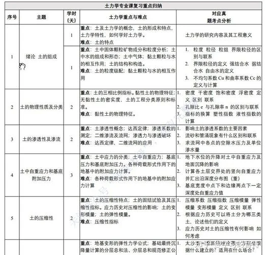 怎么查考研专业课课本_2