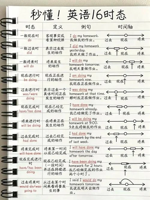 彼言英语历史_1