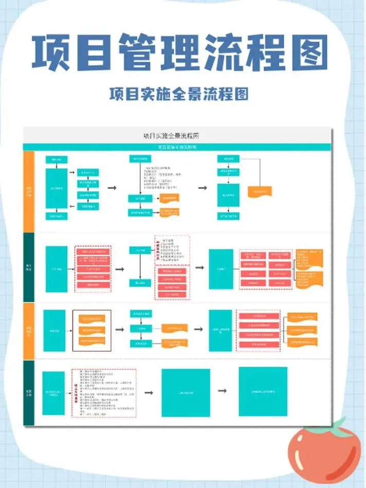 bot项目流程_1