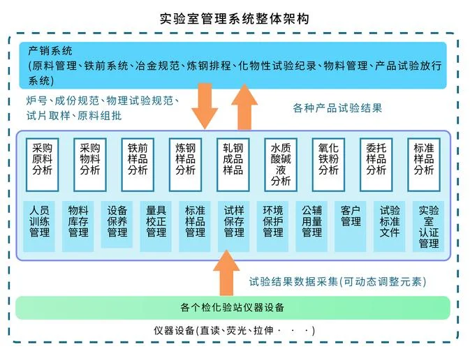 什么是管理信息系统?_1
