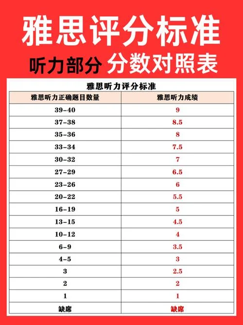 西班牙留学雅思要求-西班牙留学雅思要求