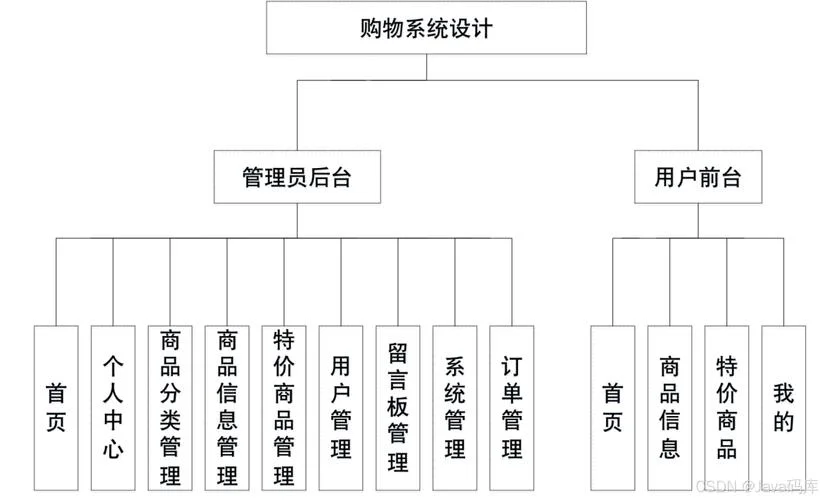 信息结构图怎么写_1