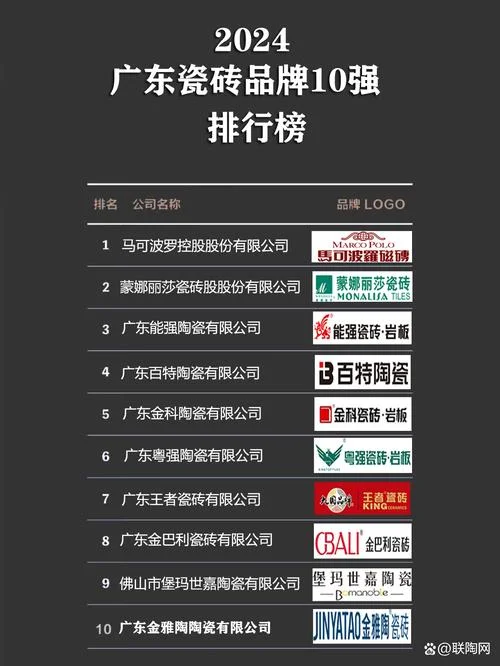 地砖十大一线品牌_2