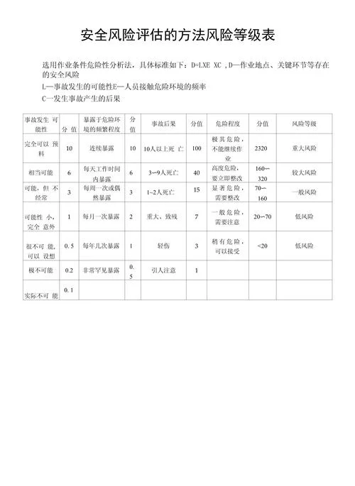 如何查风险等级_2
