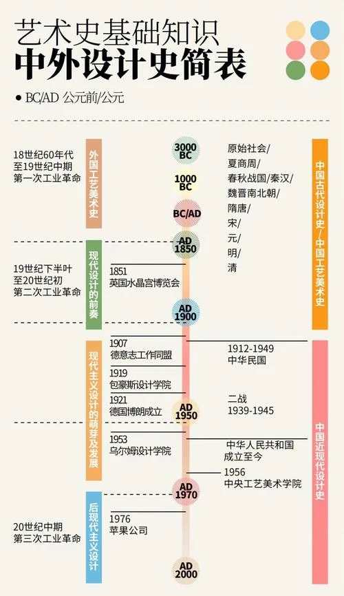 美国历史事件时间表_2